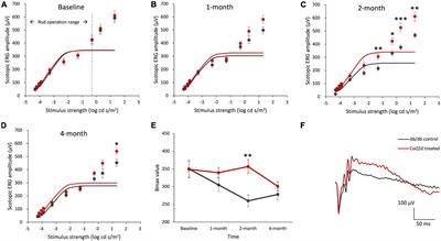 Coenzyme Q10 eyedrops conjugated with vitamin E TPGS alleviate neurodegeneration and mitochondrial dysfunction in the diabetic mouse retina